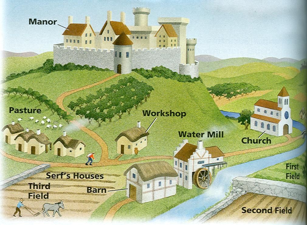 Manor House Manor House